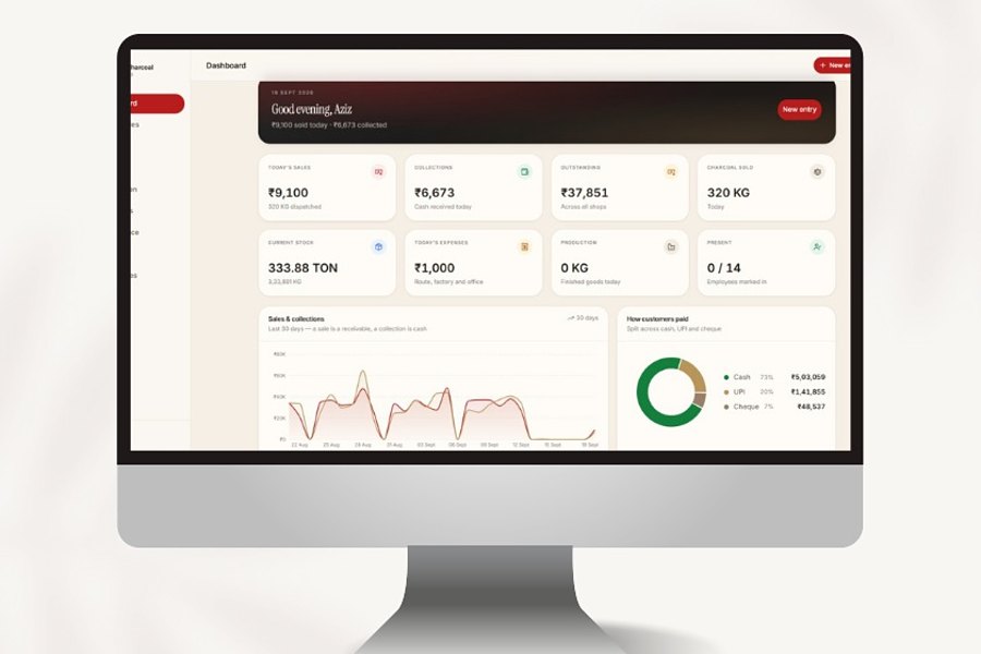 The CHARQ dashboard on a desktop monitor: a greeting bar with the day's sales and collections, then tiles for sales, collections, outstanding, charcoal sold, current stock, expenses, production and attendance, above a 30-day sales and collections chart and a breakdown of how customers paid.